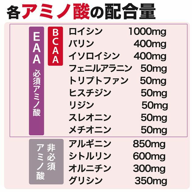 モンドセレクション金賞受賞のアミノ酸　ココカラダ　アミノ酸