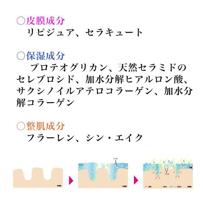 ハッピーリンクルジェルの成分