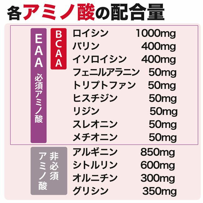 ココカラダ　アミノ酸の配合量（4200mg）