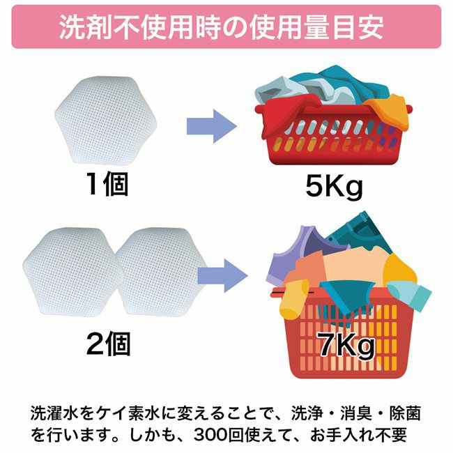 洗剤不使用時の目安