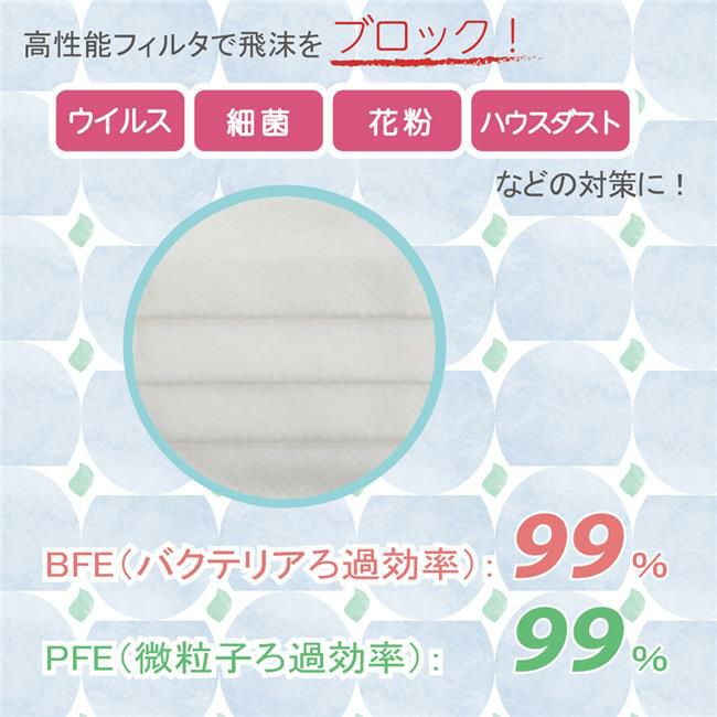 サージマスクTC　ホワイトの装着イメージ