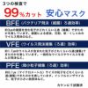 ココカラダ　日本製不織布マスクは、BFE（バクテリア飛沫ろ過効率）、VFE（ウイルス飛沫補修ろ過率）、PFE（微粒子補修ろ過率）の試験をカケンで行って、99％以上のデータがあります。