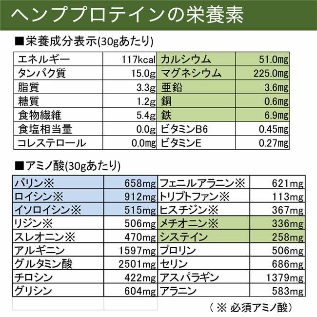 ニューサイエンス ヘンププロテインの栄養成分