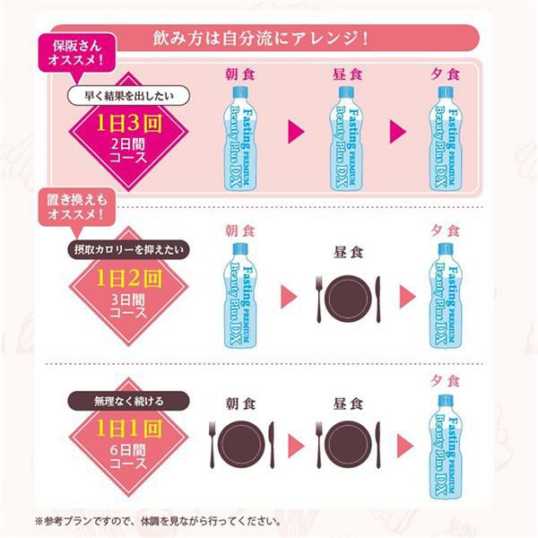 保阪流 ファスティングプレミアム Beauty Plus Dx3本+tevetamw.com