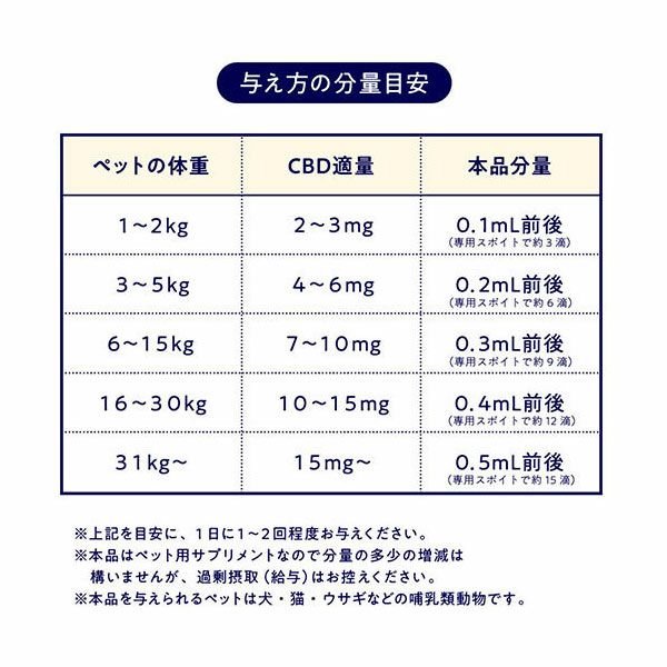 バリューマーケティング研究所　999　for　PET　CBD3%　10mL　【バリューマーケティング研究所】3