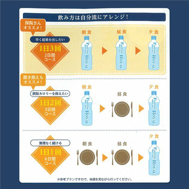保阪流　ファスティングビューティープラス ROYAL　720ml×2本入×4個セット（8本）5
