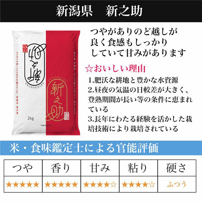 新潟産新之助　5kg×3個セット(15kg)　【田中米穀】2